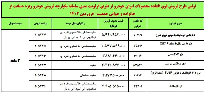 قرعه کشی ایران خودرو