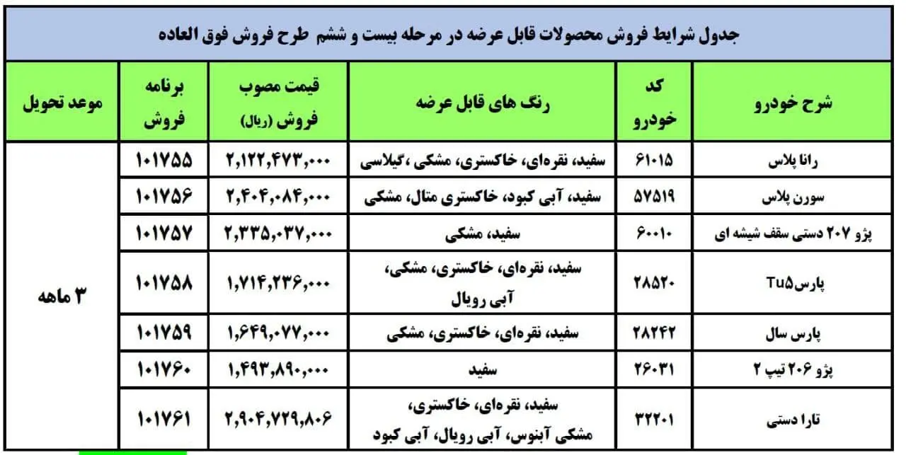 ایران خودرو