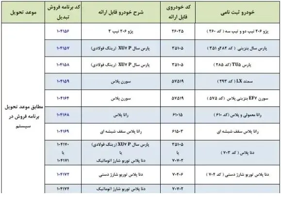 فروش فوری ایران خودرو