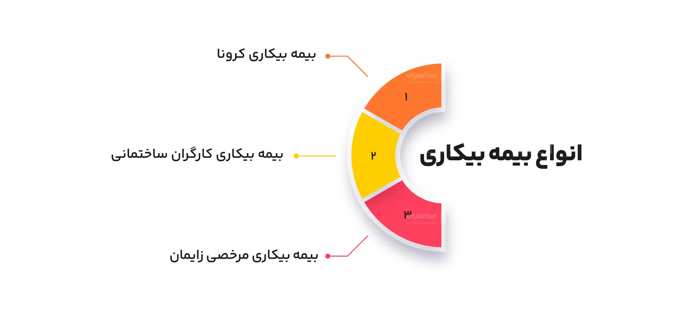 بیمه بیکاری