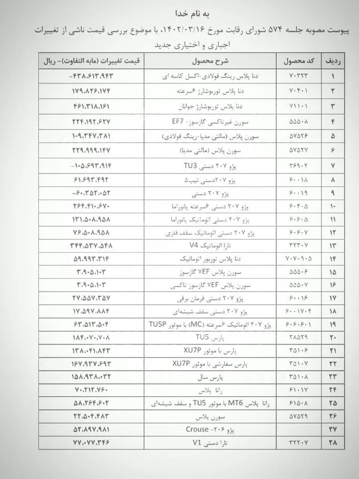 فروش فوری ایران خودرو