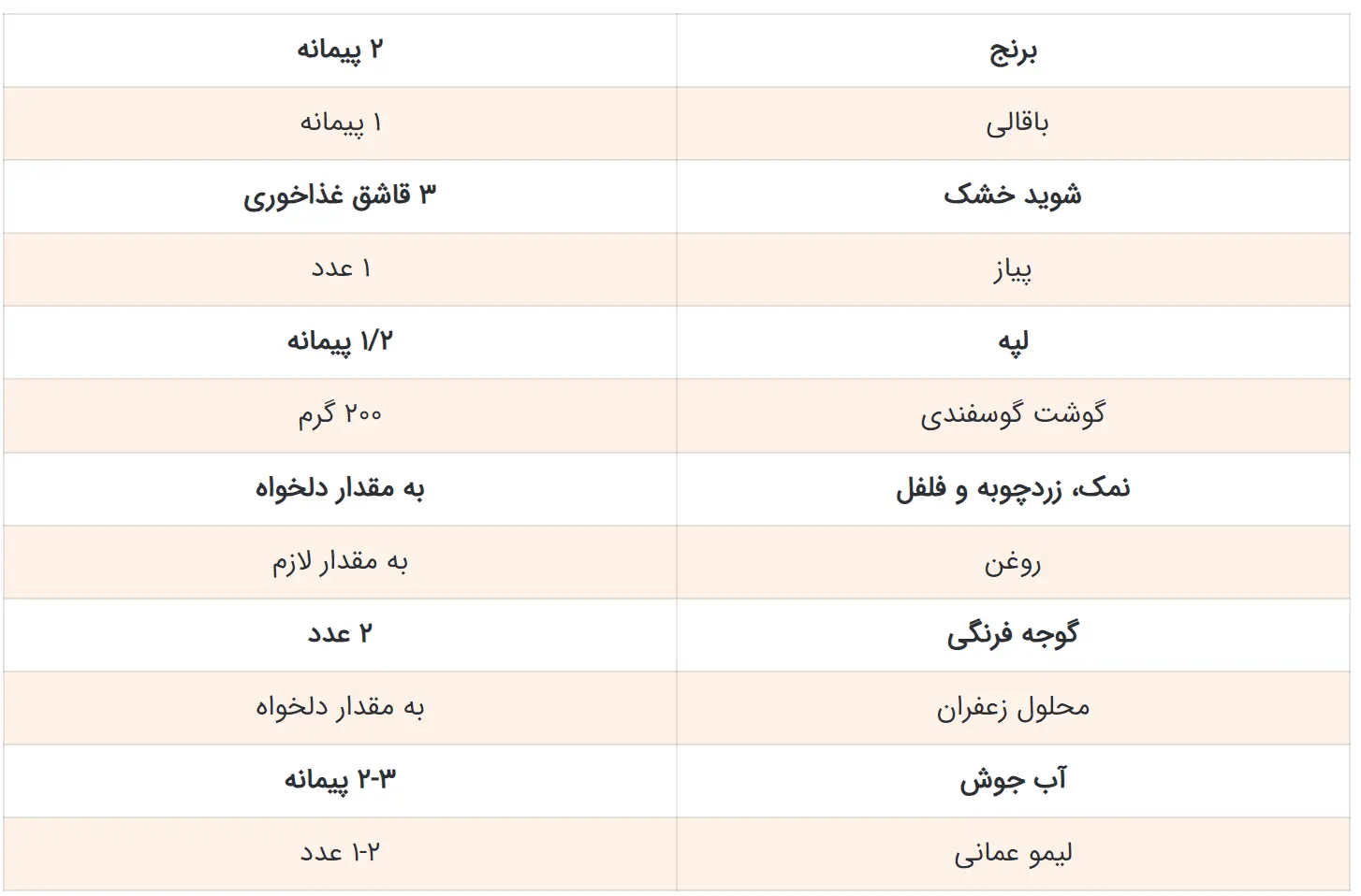 نکات آشپزی