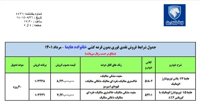 فروش فوری ایران خودرو