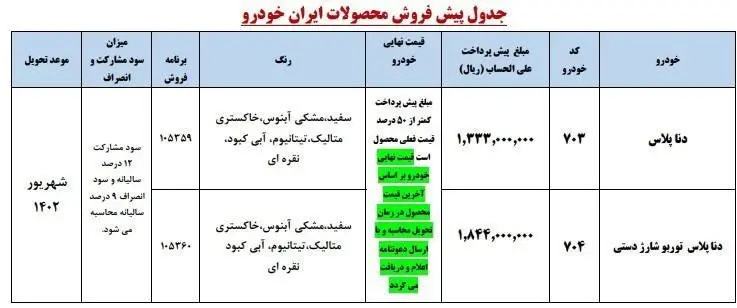 قرعه کشی ایران خودرو