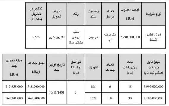 خرید خودرو