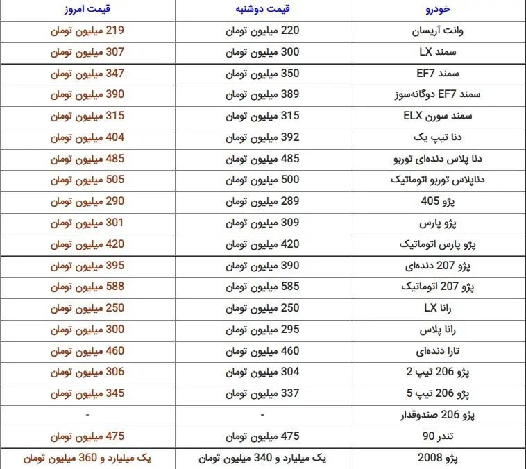 قیمت خودرو امروز در بازار