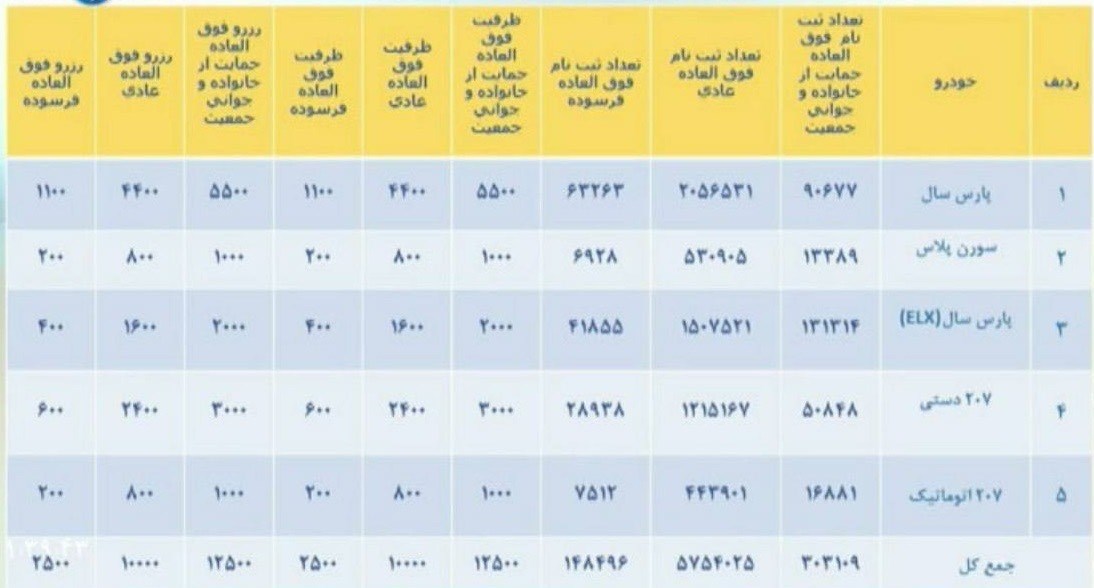 قرعه کشی ایران خودرو