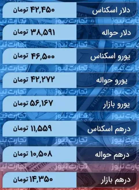 قیمت دلار