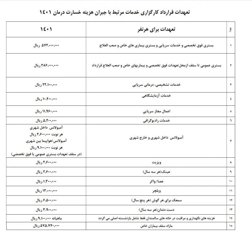 بیمه تکمیلی بازنشستگان