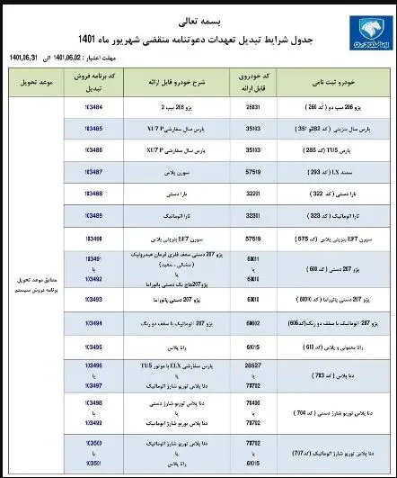 فروش فوری ایران خودرو