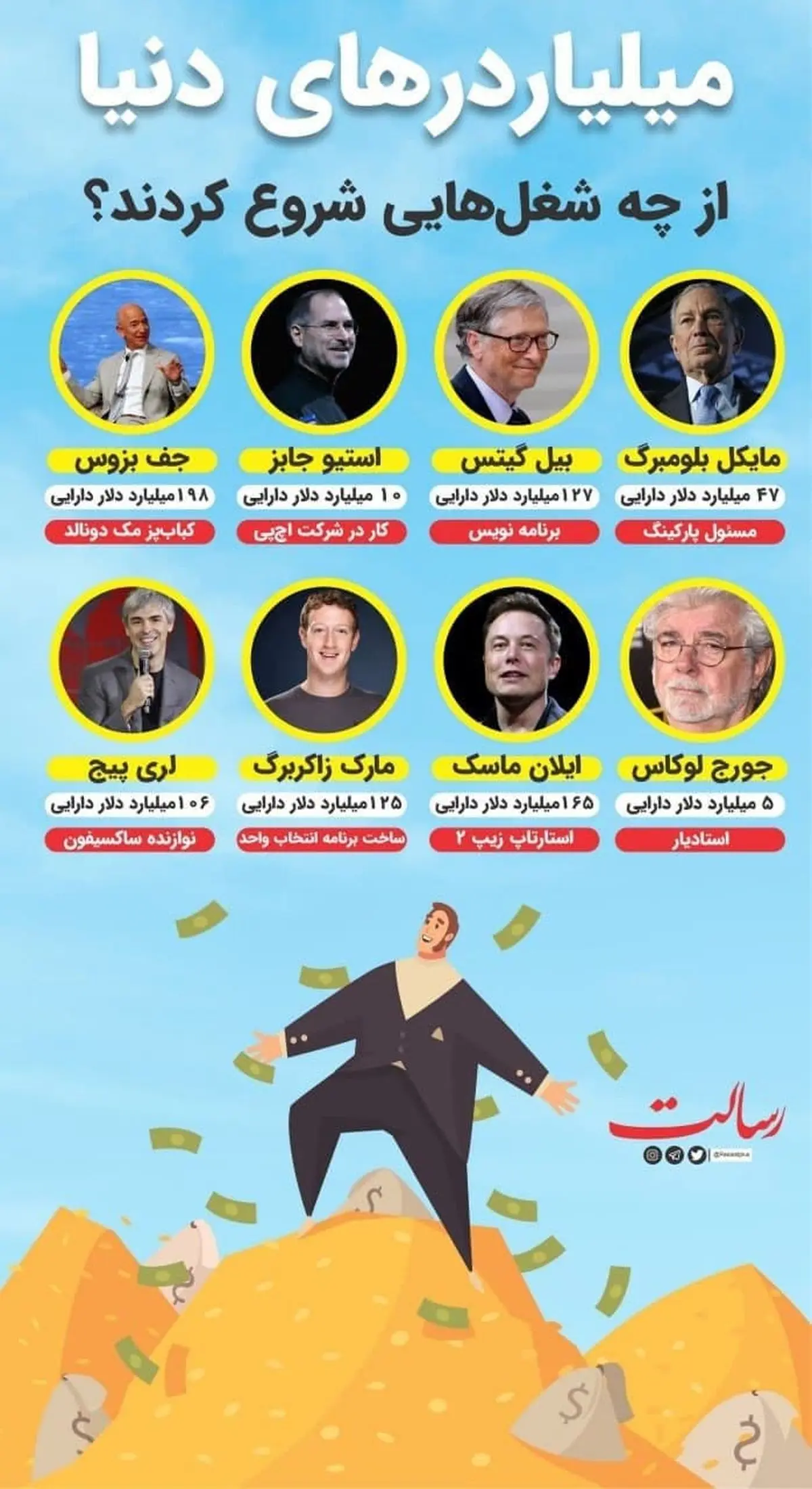 شغل های عجیبی که میلیاردرهای دنیا داشتند!