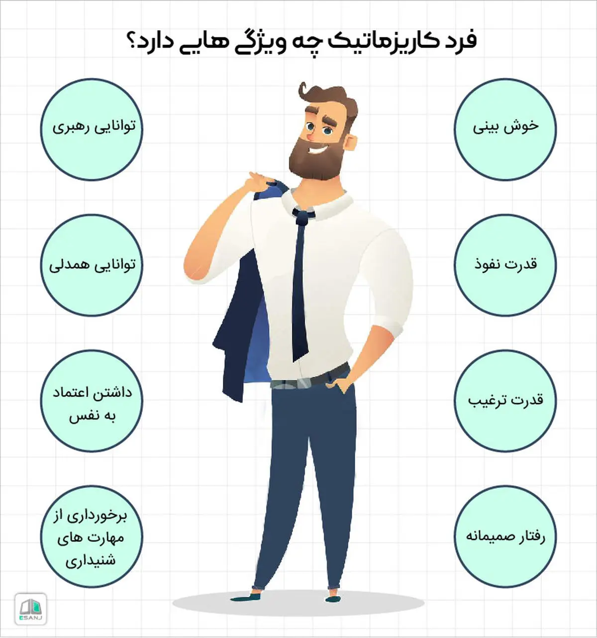 با این تست شخصیت میفهمی چقدر کاریزماتیکی | چند نکته ی مهم که کاریزماتیک بودن رو یاد میده