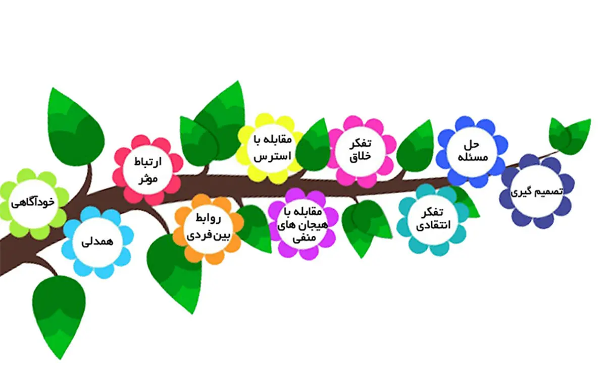 ۱۰ مهارت زندگی مهم که در هیچ کلاسی تدریس نمیشه
