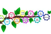۱۰ مهارت زندگی مهم که در هیچ کلاسی تدریس نمیشه